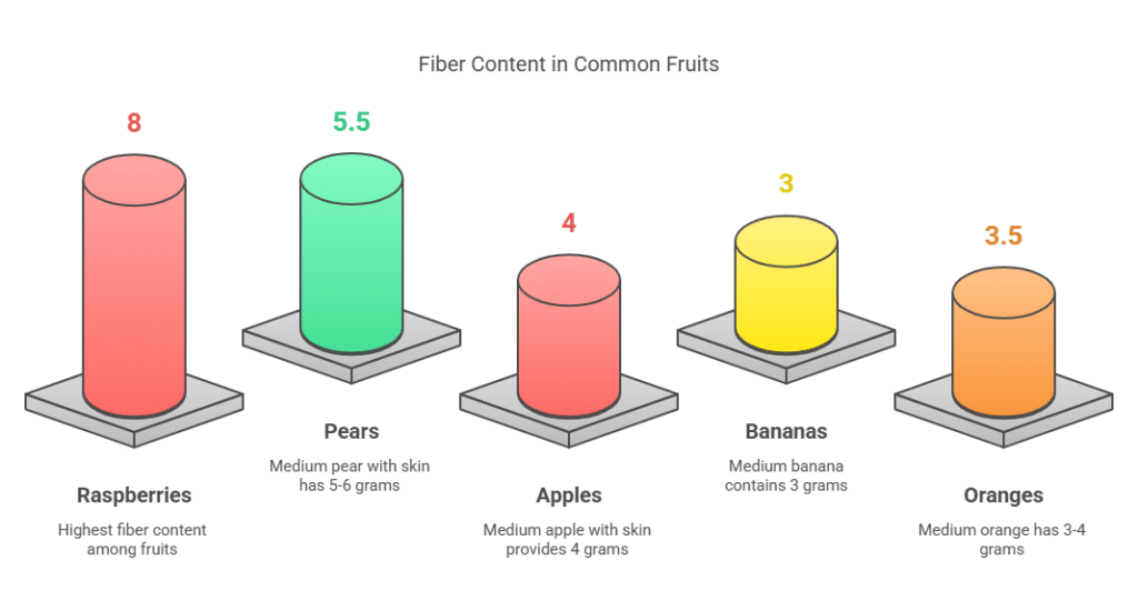 Best Delicious PCOS Friendly Recipes for Every Meal 4 high fiber foods