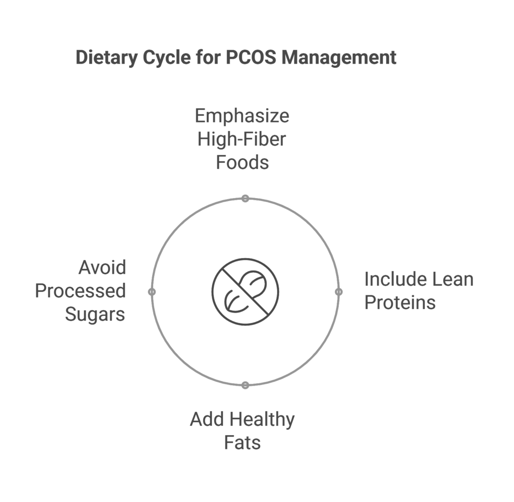 Best Delicious PCOS Friendly Recipes for Every Meal 5 Key dietary strategies for managing PCOS include